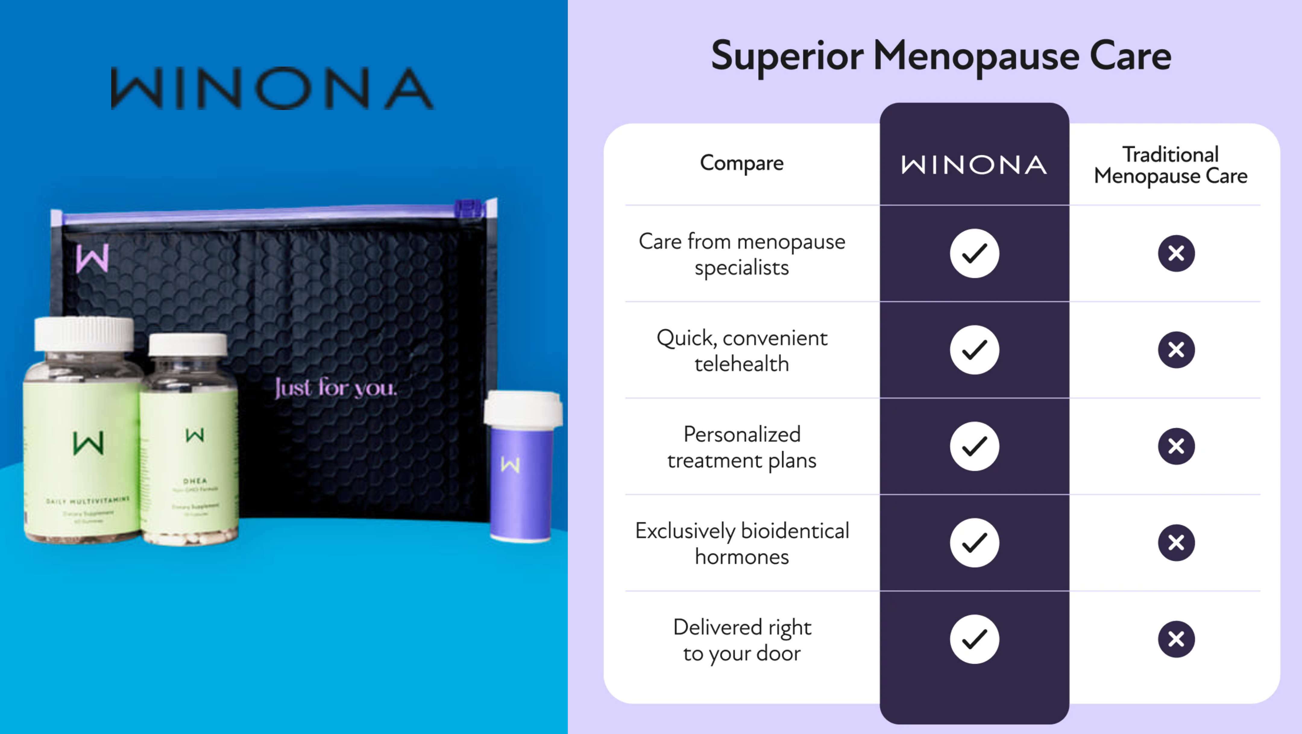 benefits of winona treatment